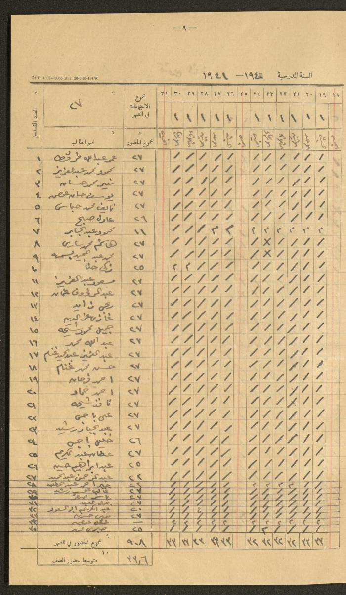 Student Attendance Record, Deir Dibwan School,1940-1941