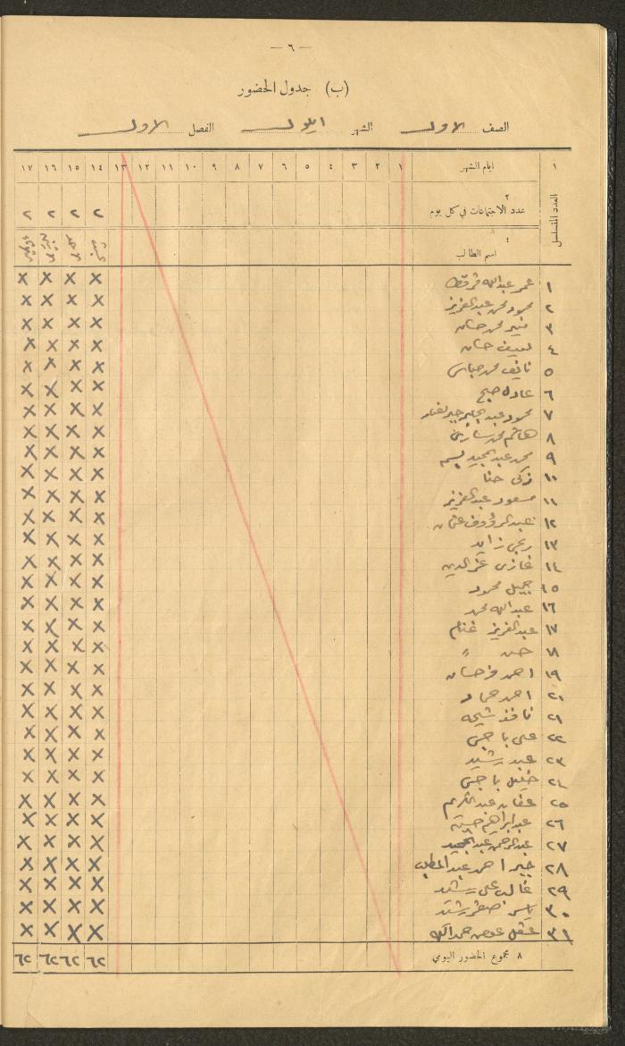 Student Attendance Record, Deir Dibwan School,1940-1941