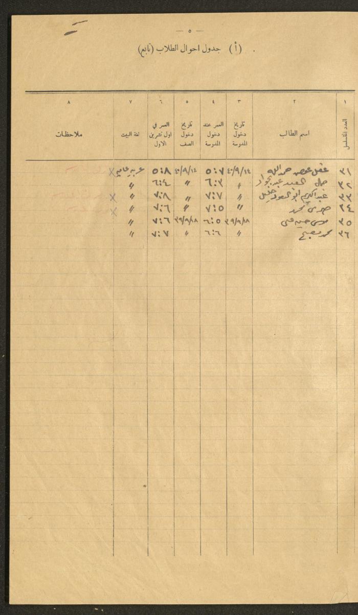 Student Attendance Record, Deir Dibwan School,1940-1941
