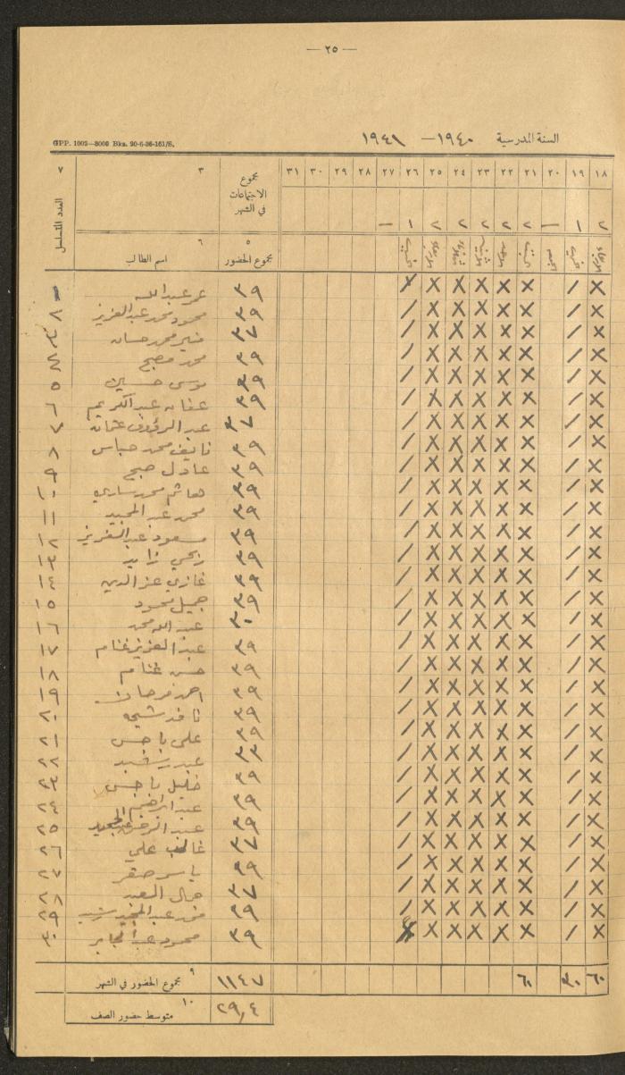 Student Attendance Record, Deir Dibwan School,1940-1941