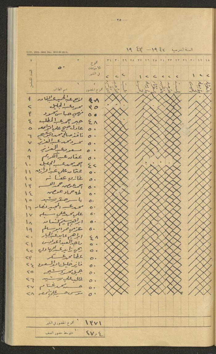 Student Attendance Record, Deir Dibwan School,1942-1943