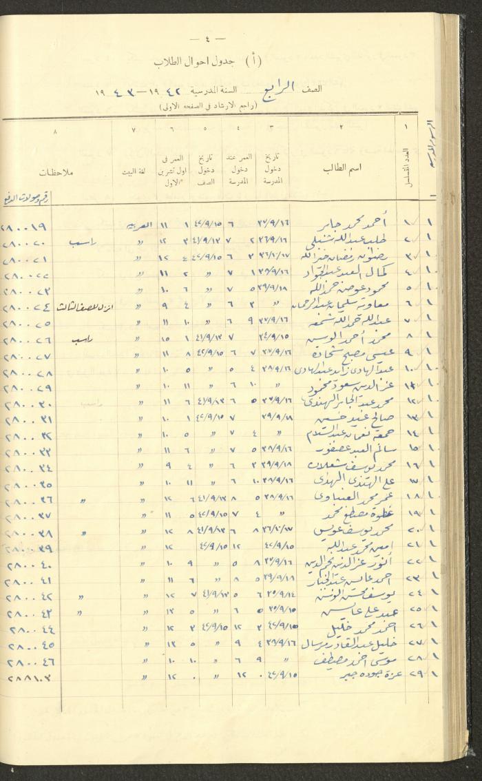 جداول حضور طلاب، مدرسة دير دبوان، 1942-1943
