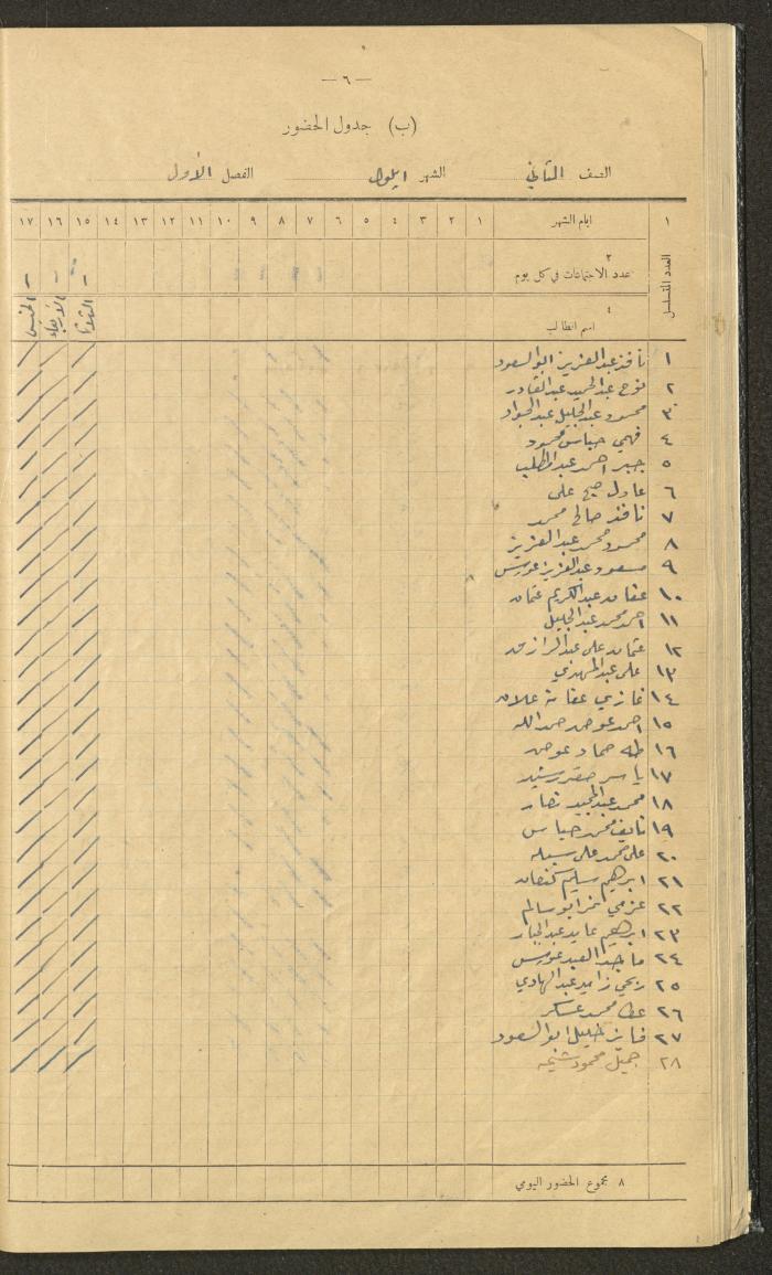Student Attendance Record, Deir Dibwan School,1942-1943