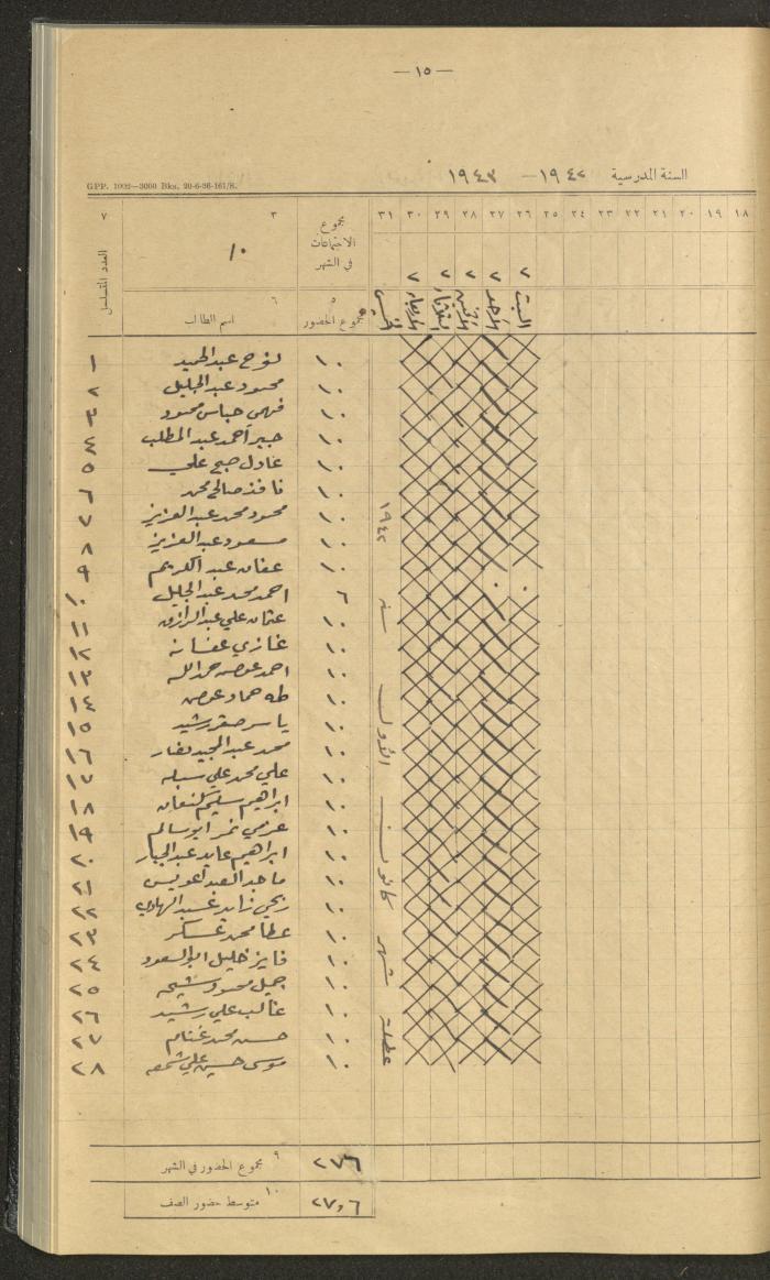 Student Attendance Record, Deir Dibwan School,1942-1943