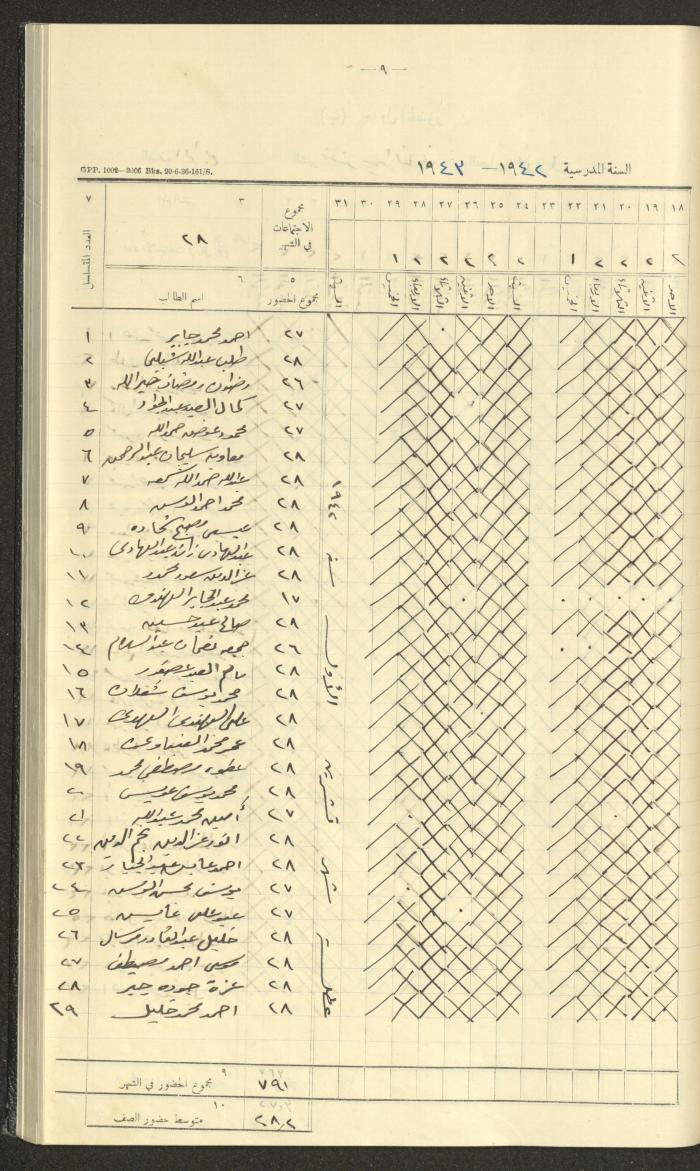 جداول حضور طلاب، مدرسة دير دبوان، 1942-1943
