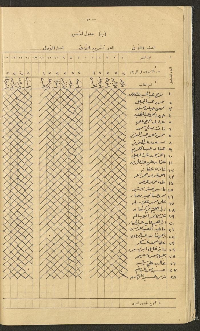 Student Attendance Record, Deir Dibwan School,1942-1943