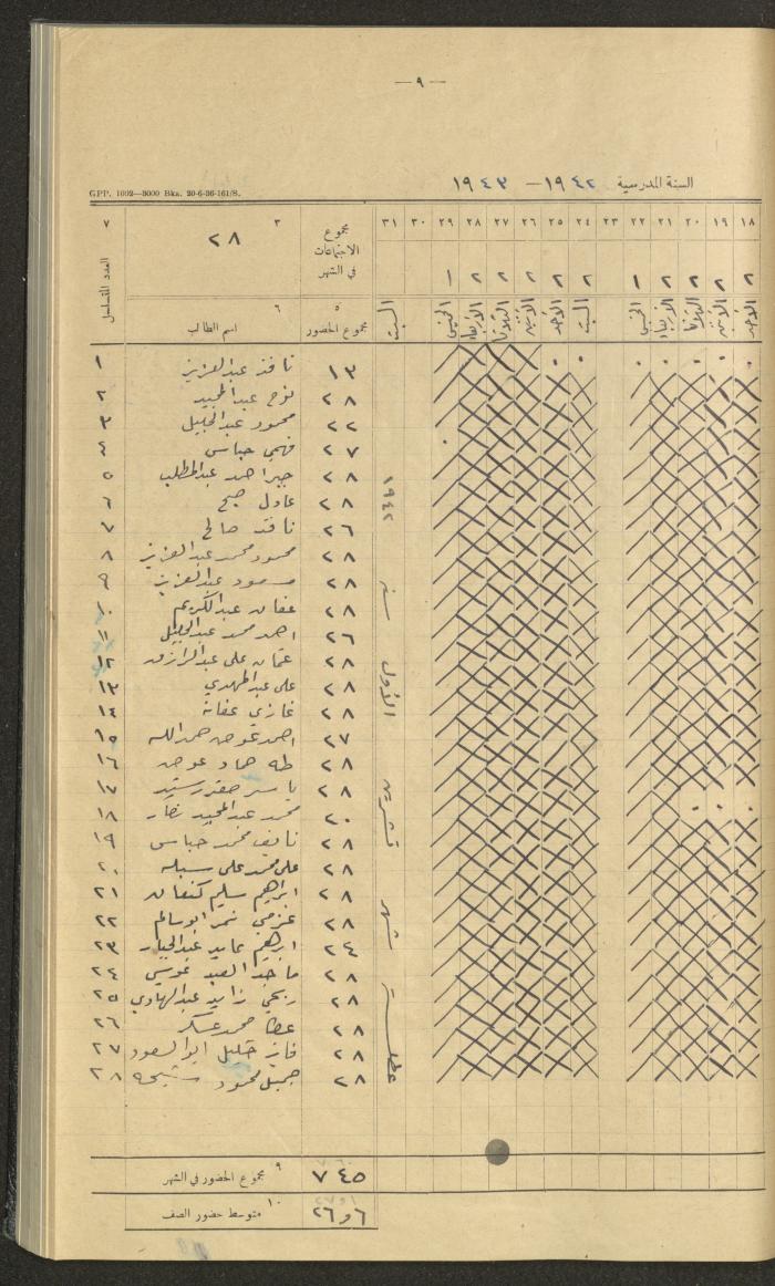 Student Attendance Record, Deir Dibwan School,1942-1943