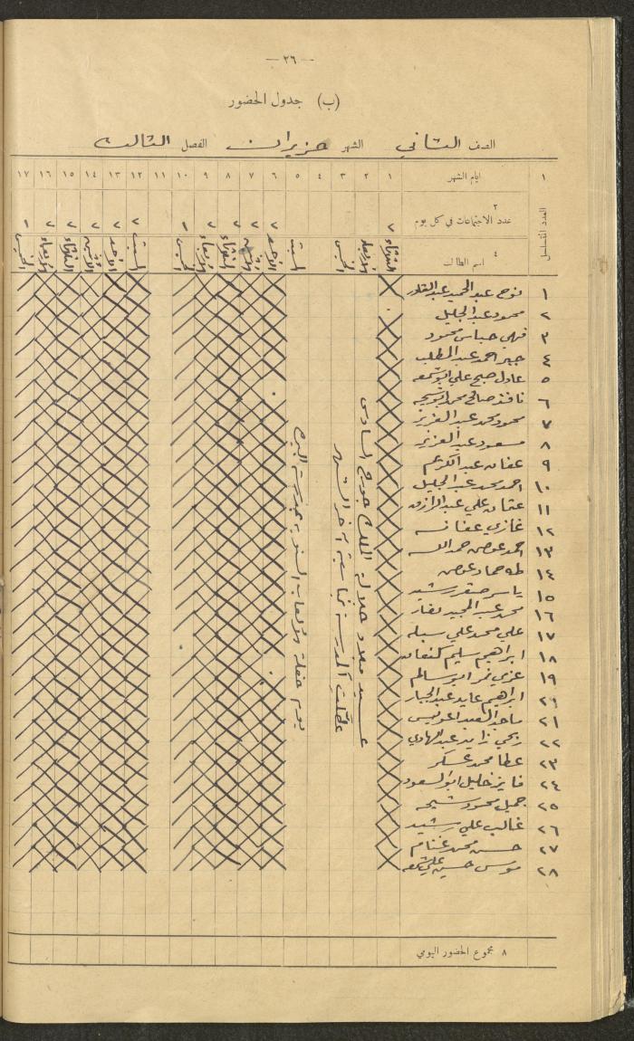 Student Attendance Record, Deir Dibwan School,1942-1943