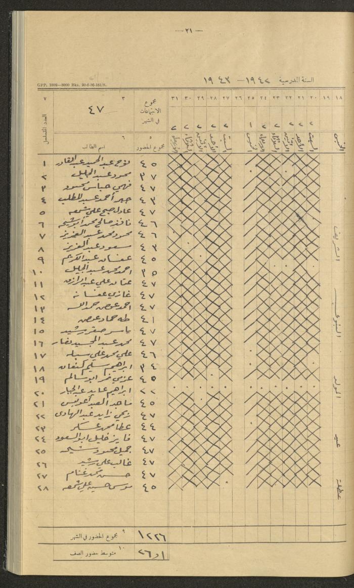 Student Attendance Record, Deir Dibwan School,1942-1943