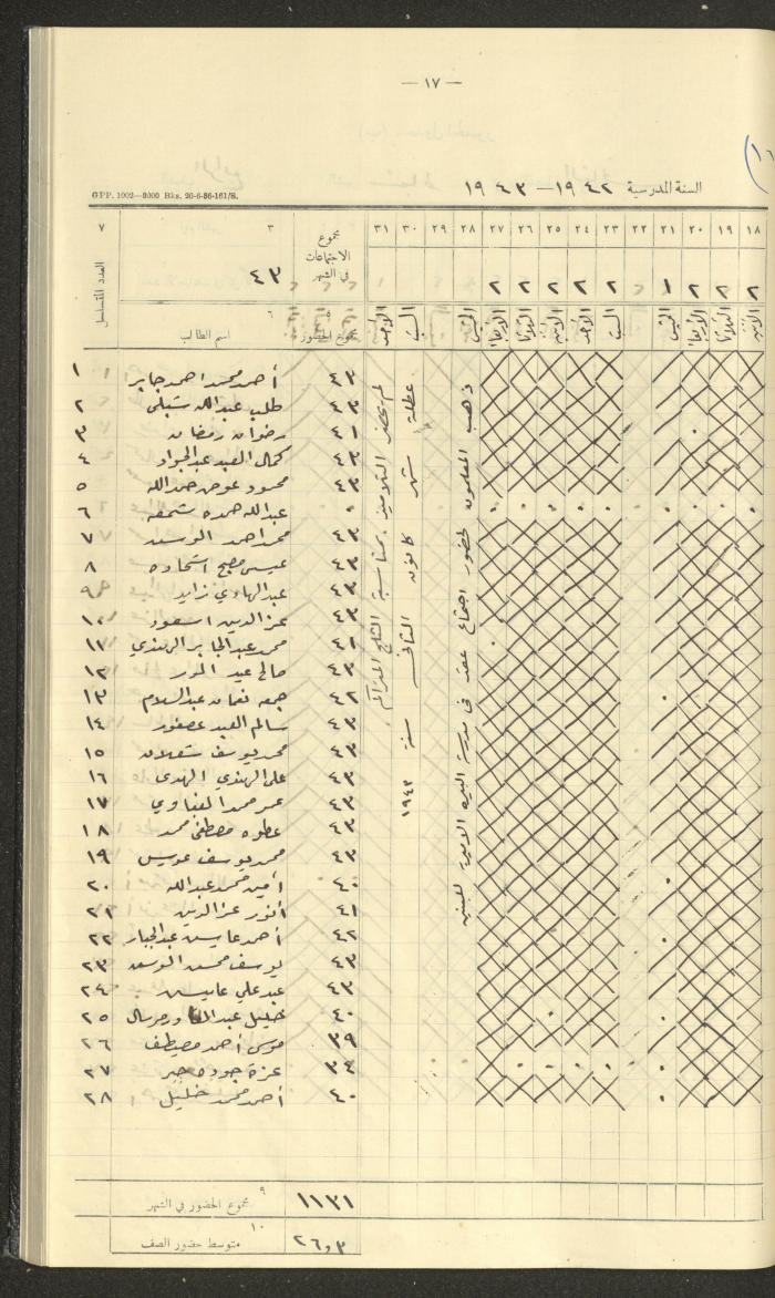 جداول حضور طلاب، مدرسة دير دبوان، 1942-1943
