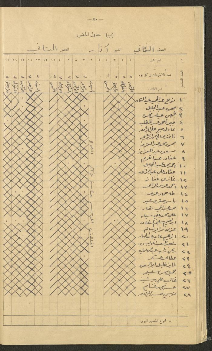 Student Attendance Record, Deir Dibwan School,1942-1943