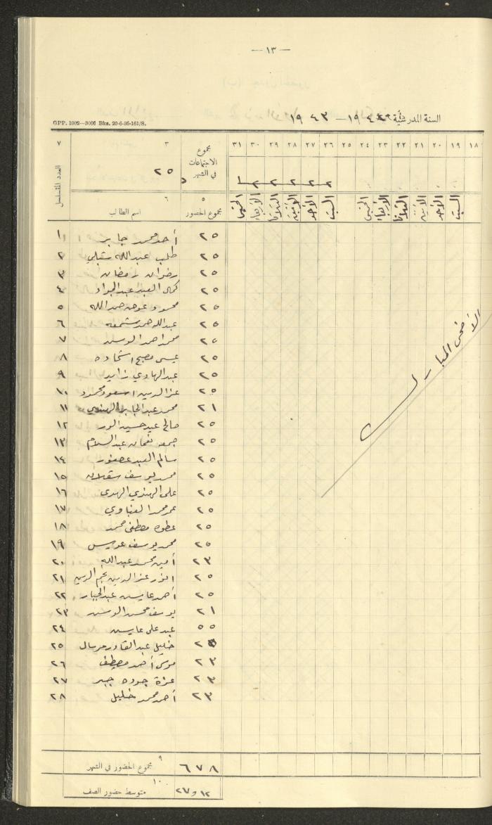 جداول حضور طلاب، مدرسة دير دبوان، 1942-1943
