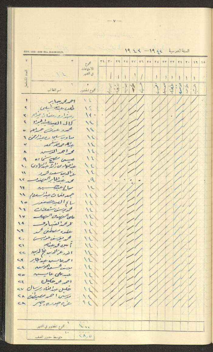 جداول حضور طلاب، مدرسة دير دبوان، 1942-1943
