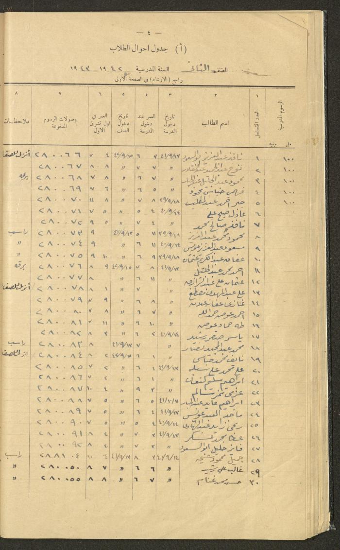 Student Attendance Record, Deir Dibwan School,1942-1943