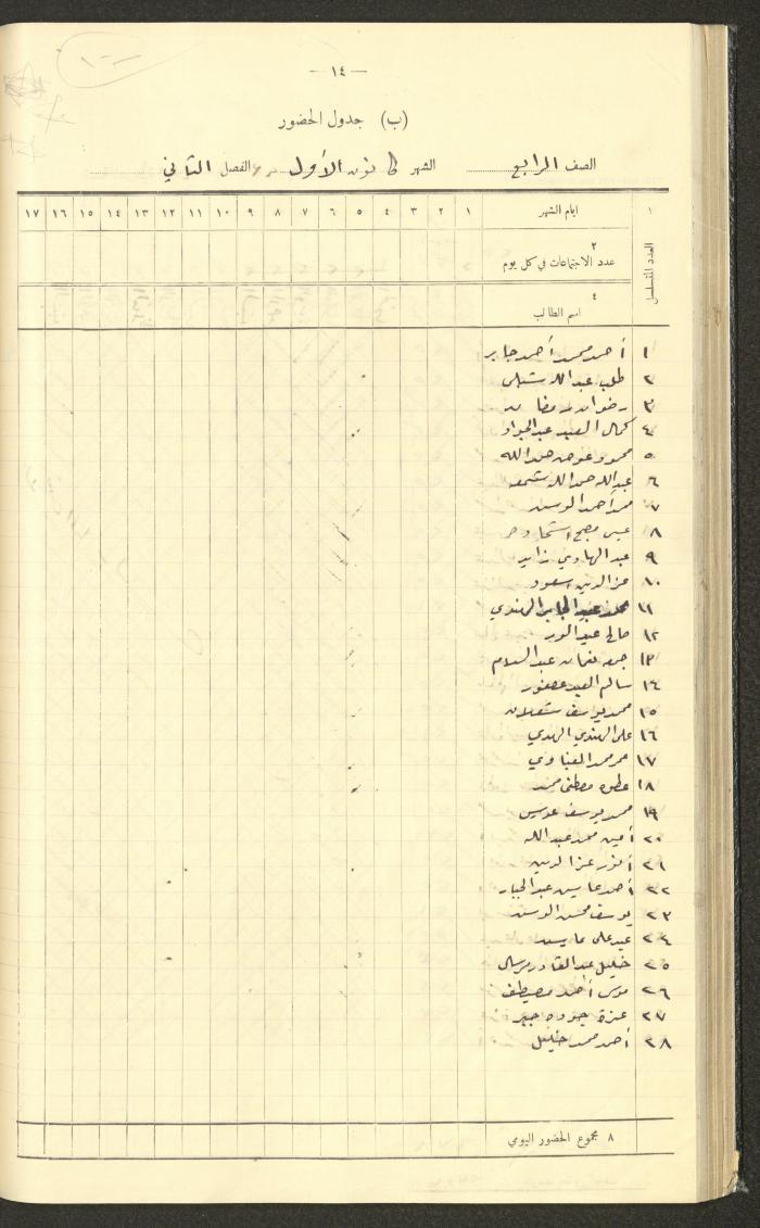 جداول حضور طلاب، مدرسة دير دبوان، 1942-1943

