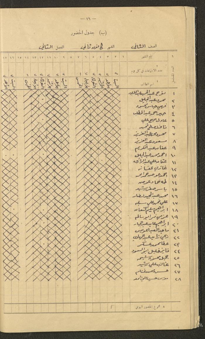 Student Attendance Record, Deir Dibwan School,1942-1943