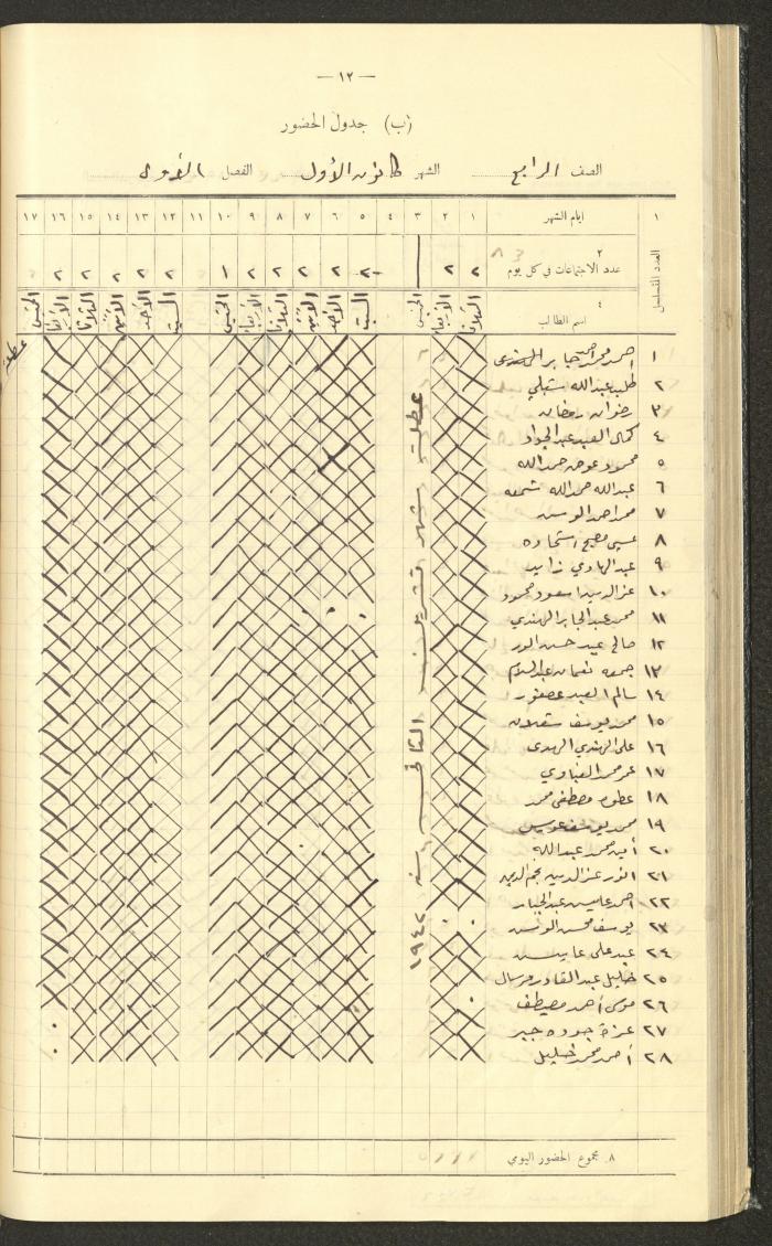 جداول حضور طلاب، مدرسة دير دبوان، 1942-1943
