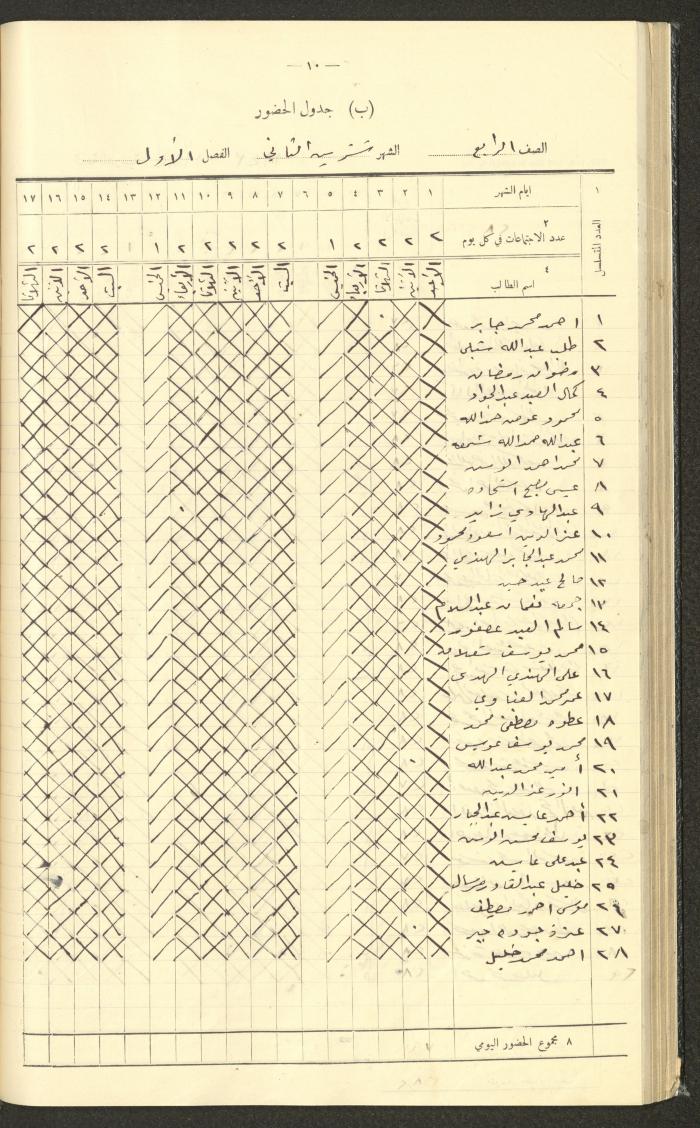 جداول حضور طلاب، مدرسة دير دبوان، 1942-1943
