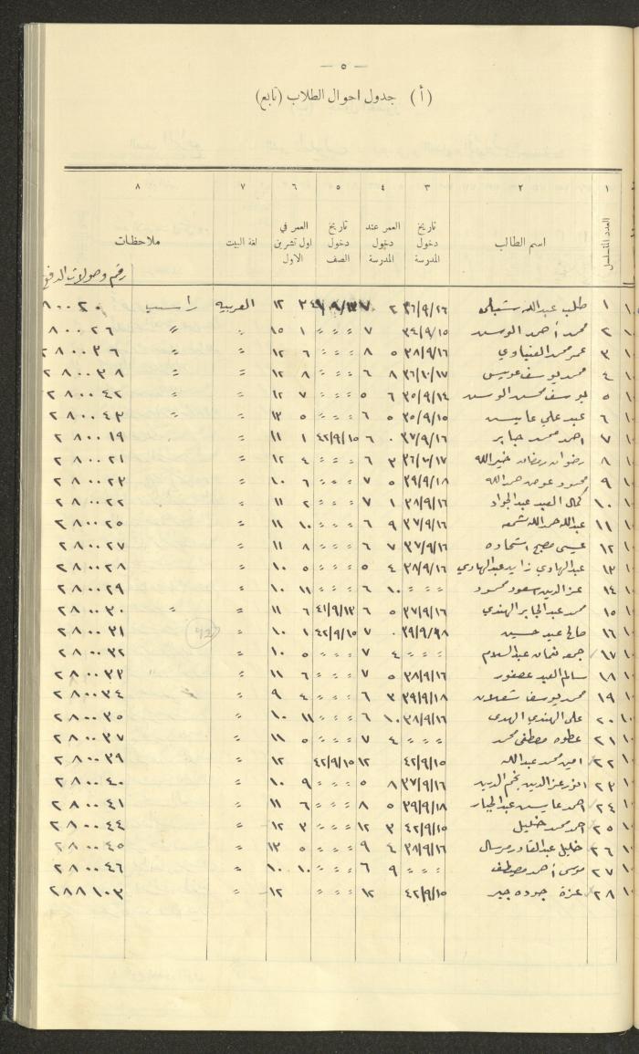 جداول حضور طلاب، مدرسة دير دبوان، 1942-1943
