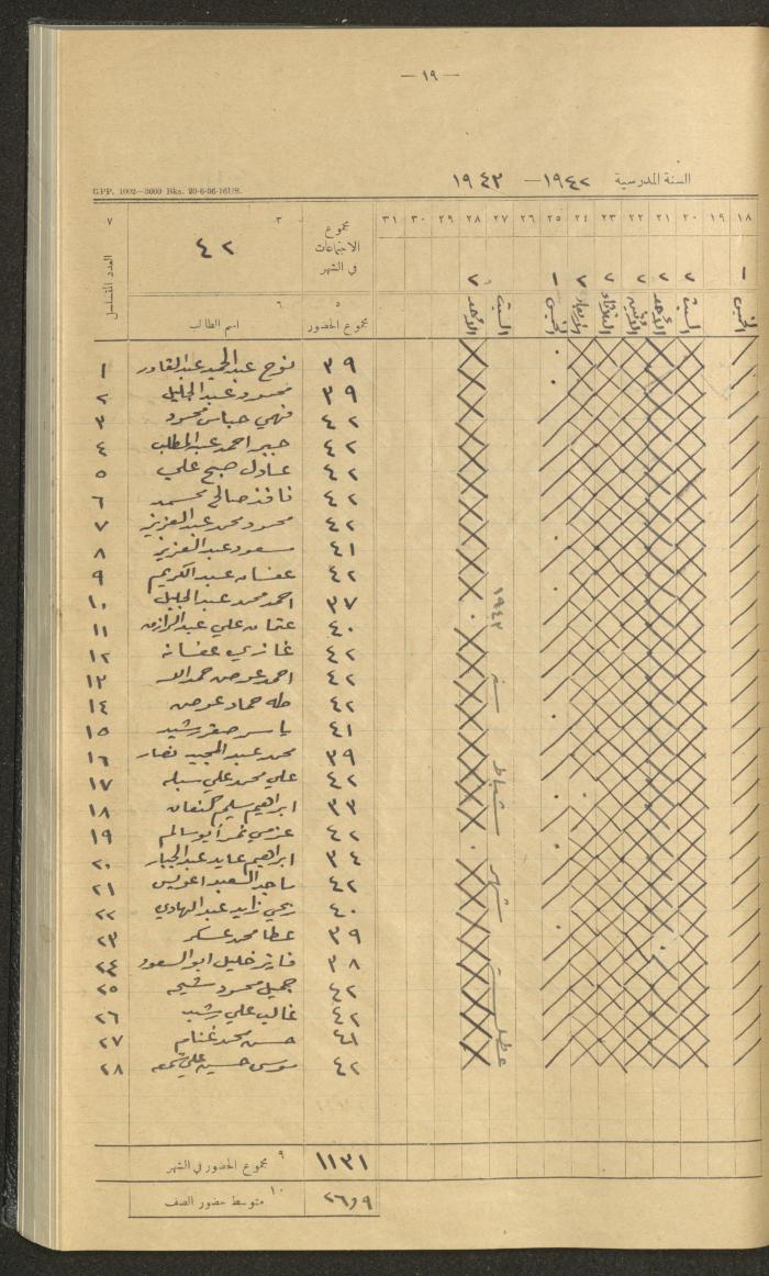 Student Attendance Record, Deir Dibwan School,1942-1943