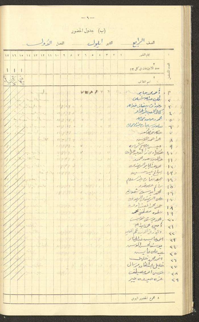 جداول حضور طلاب، مدرسة دير دبوان، 1942-1943
