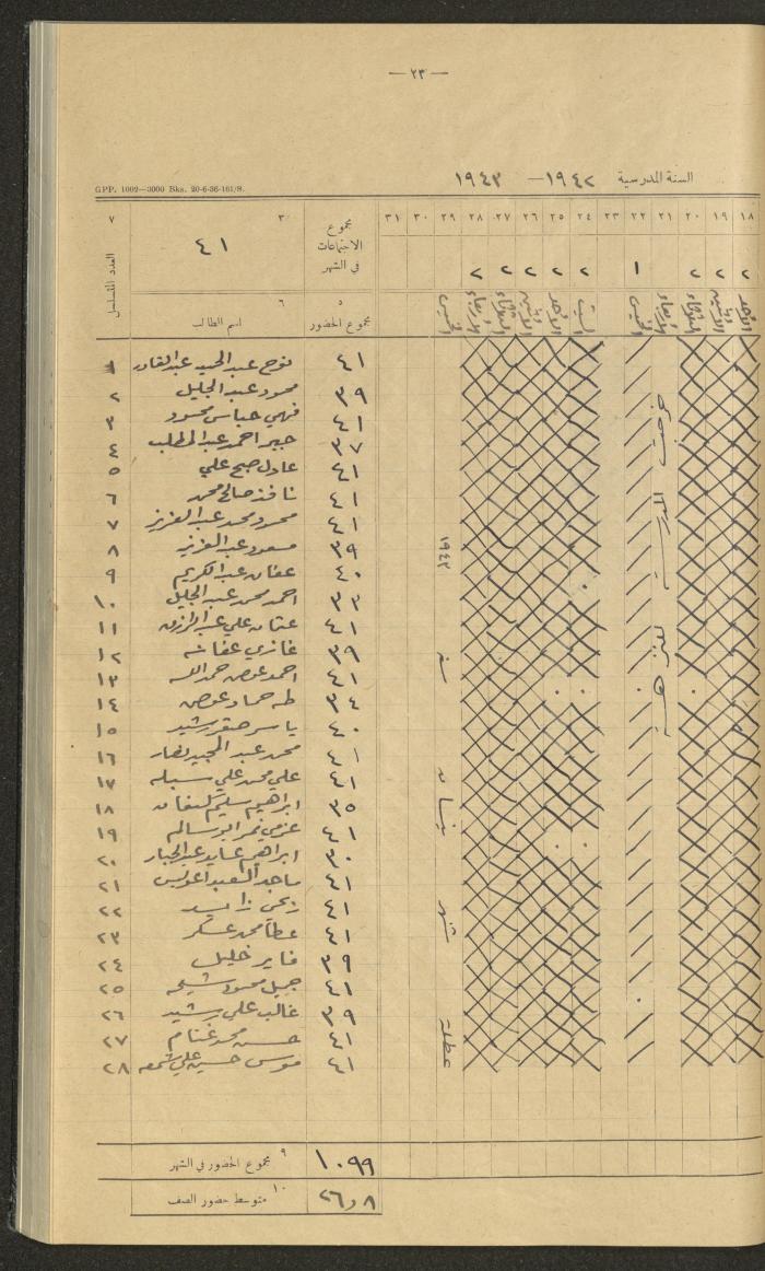 Student Attendance Record, Deir Dibwan School,1942-1943
