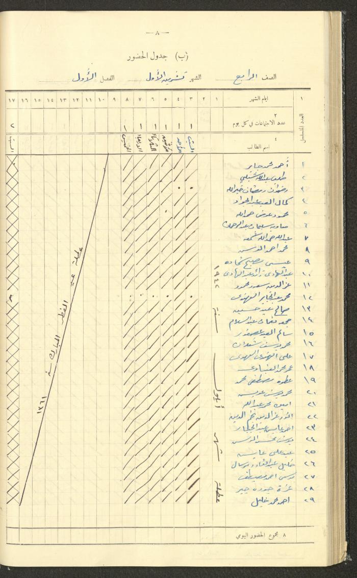 جداول حضور طلاب، مدرسة دير دبوان، 1942-1943
