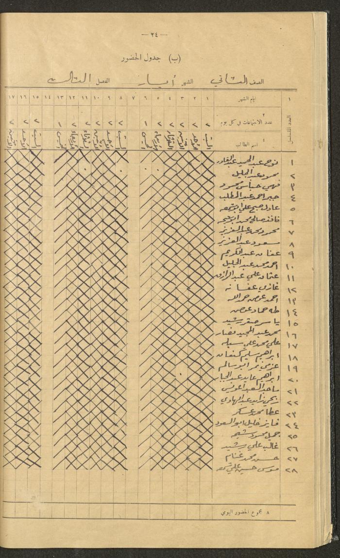 Student Attendance Record, Deir Dibwan School,1942-1943