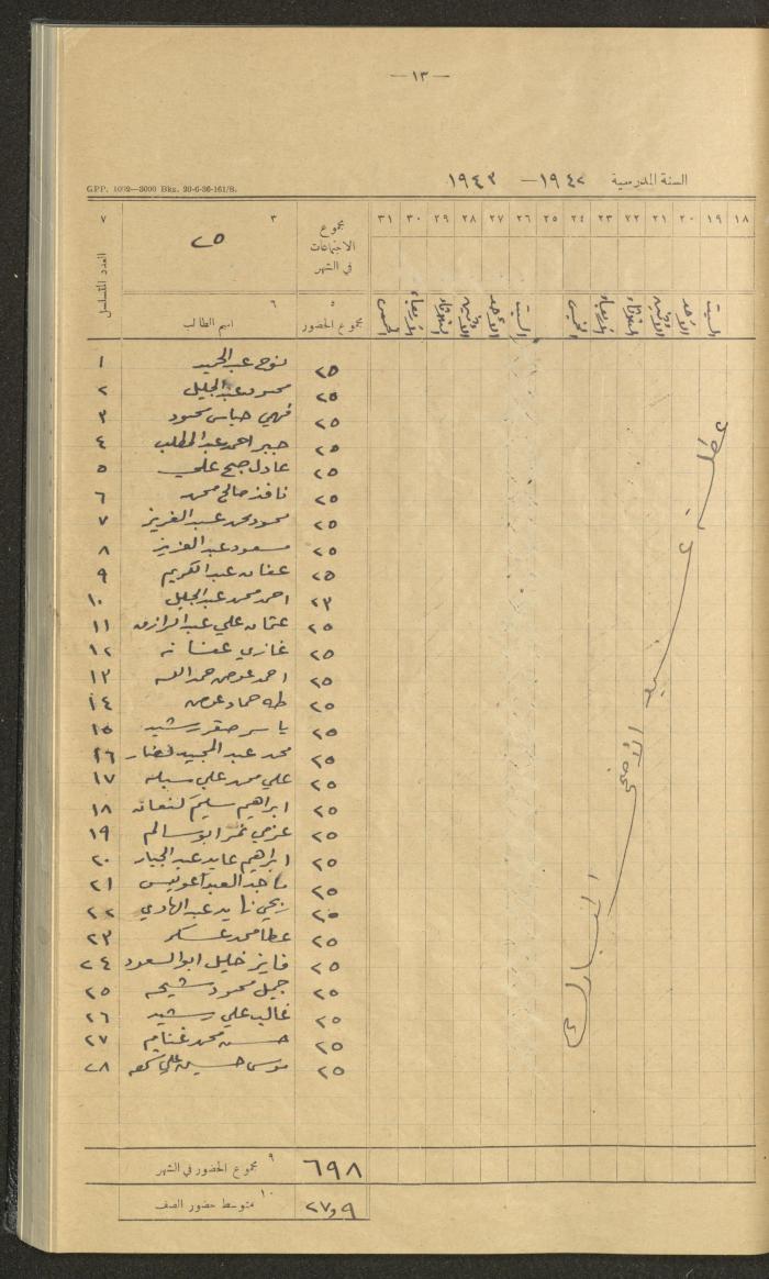 Student Attendance Record, Deir Dibwan School,1942-1943