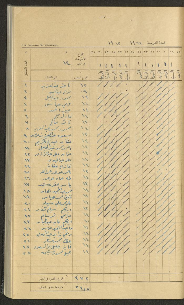 Student Attendance Record, Deir Dibwan School,1942-1943