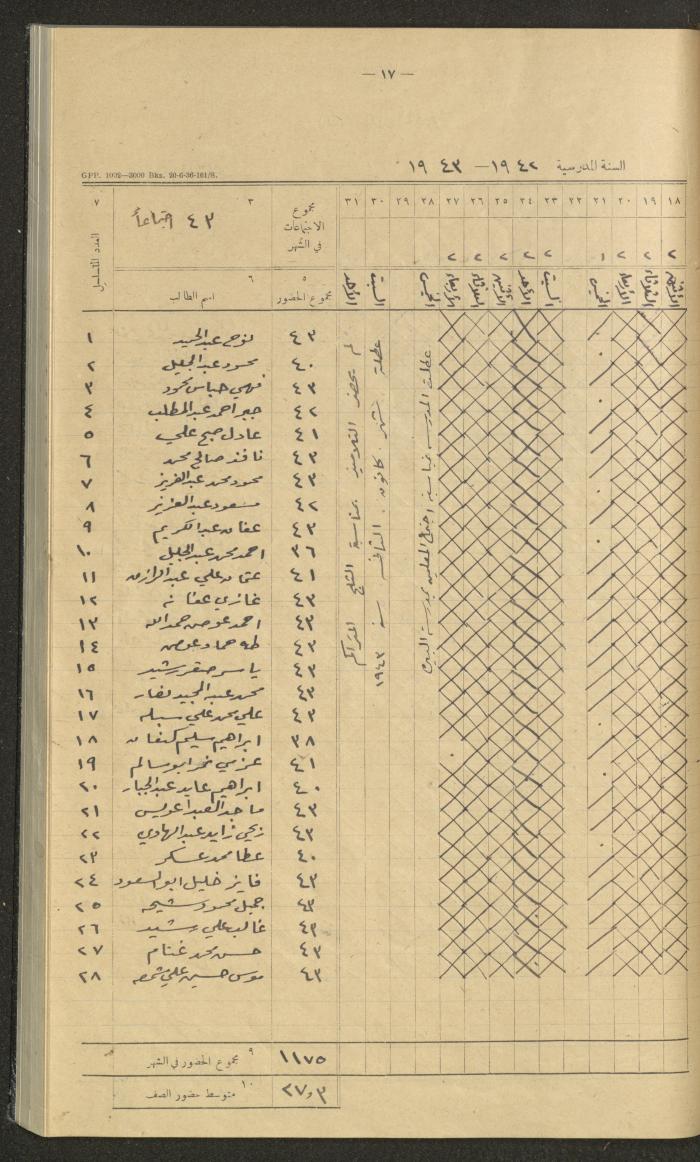 Student Attendance Record, Deir Dibwan School,1942-1943