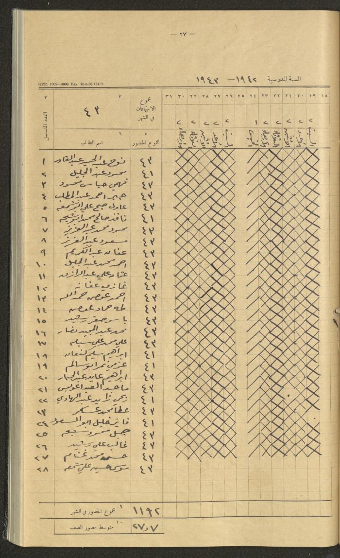 Student Attendance Record, Deir Dibwan School,1942-1943