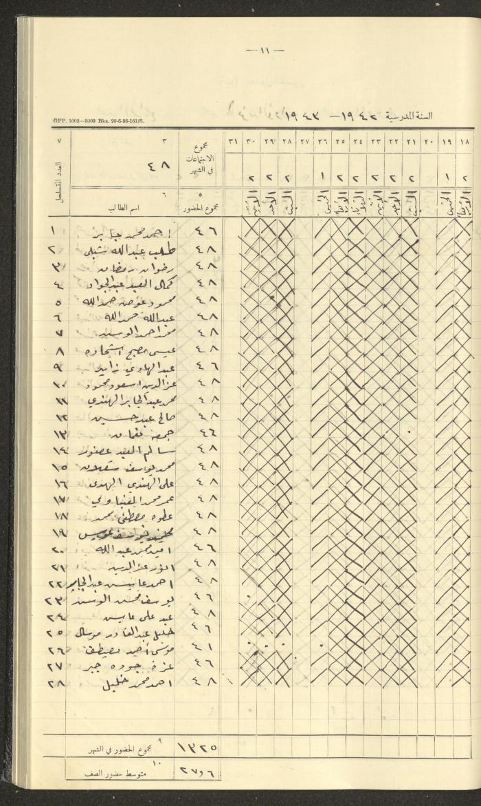 جداول حضور طلاب، مدرسة دير دبوان، 1942-1943

