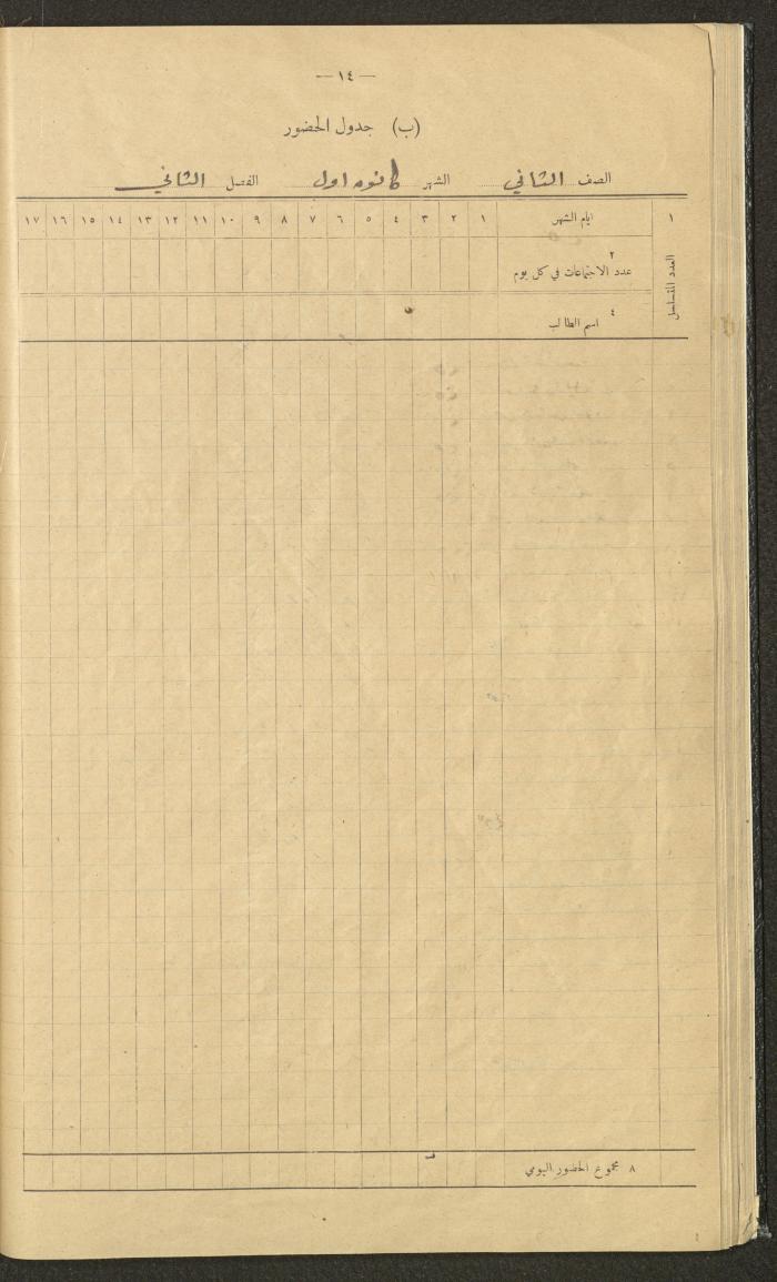 Student Attendance Record, Deir Dibwan School,1942-1943