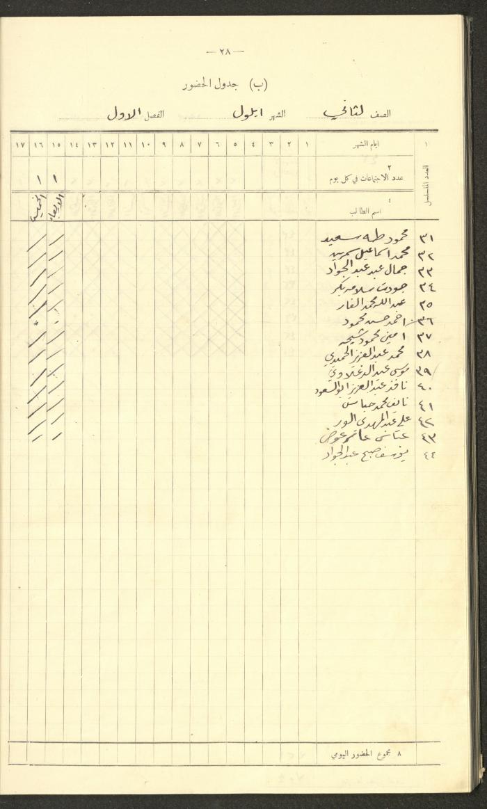 جداول حضور طلاب، مدرسة دير دبوان، 1942-1943
