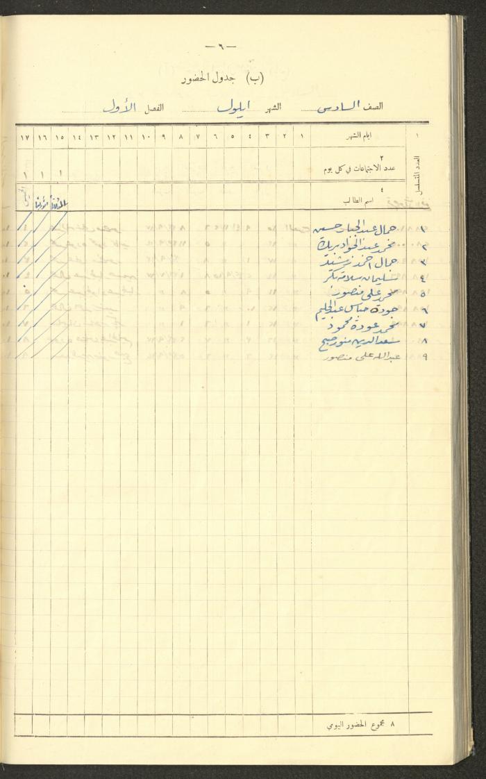 جداول حضور طلاب، مدرسة دير دبوان، 1942-1943
