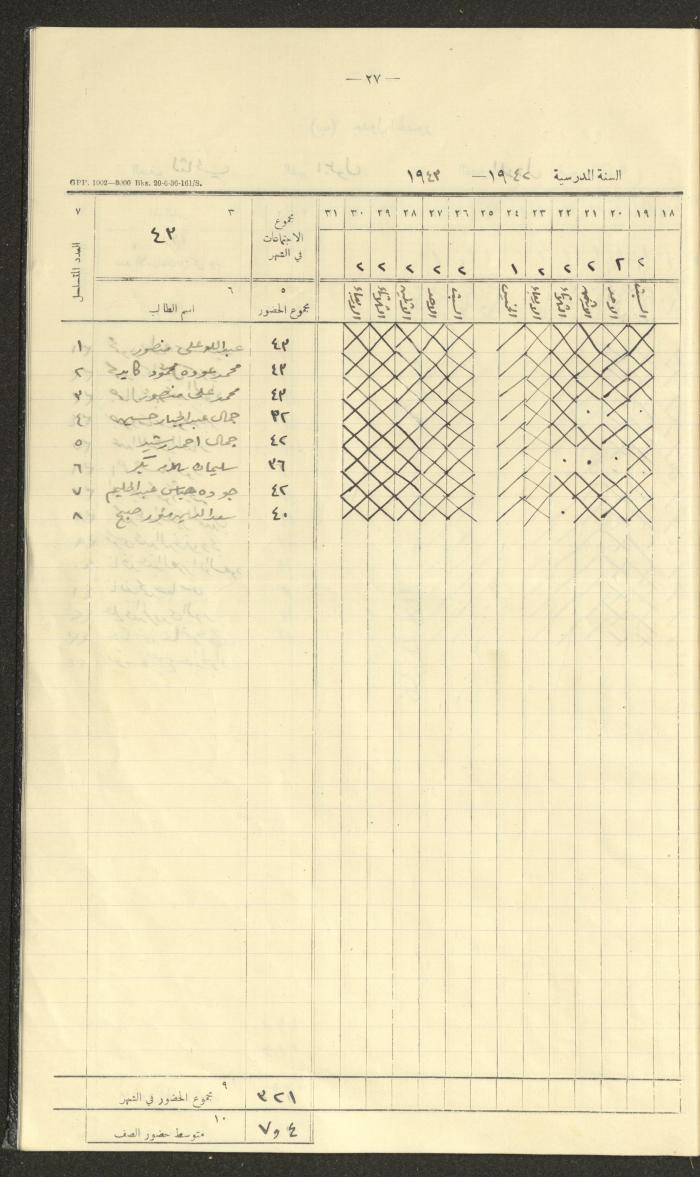 جداول حضور طلاب، مدرسة دير دبوان، 1942-1943
