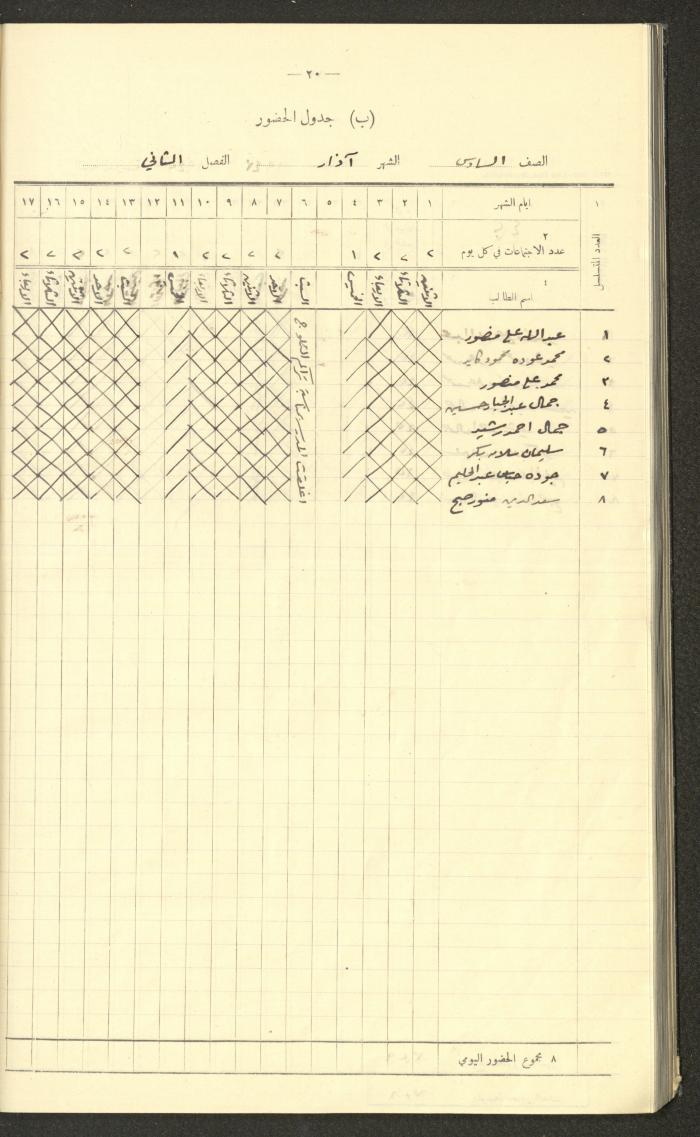 جداول حضور طلاب، مدرسة دير دبوان، 1942-1943
