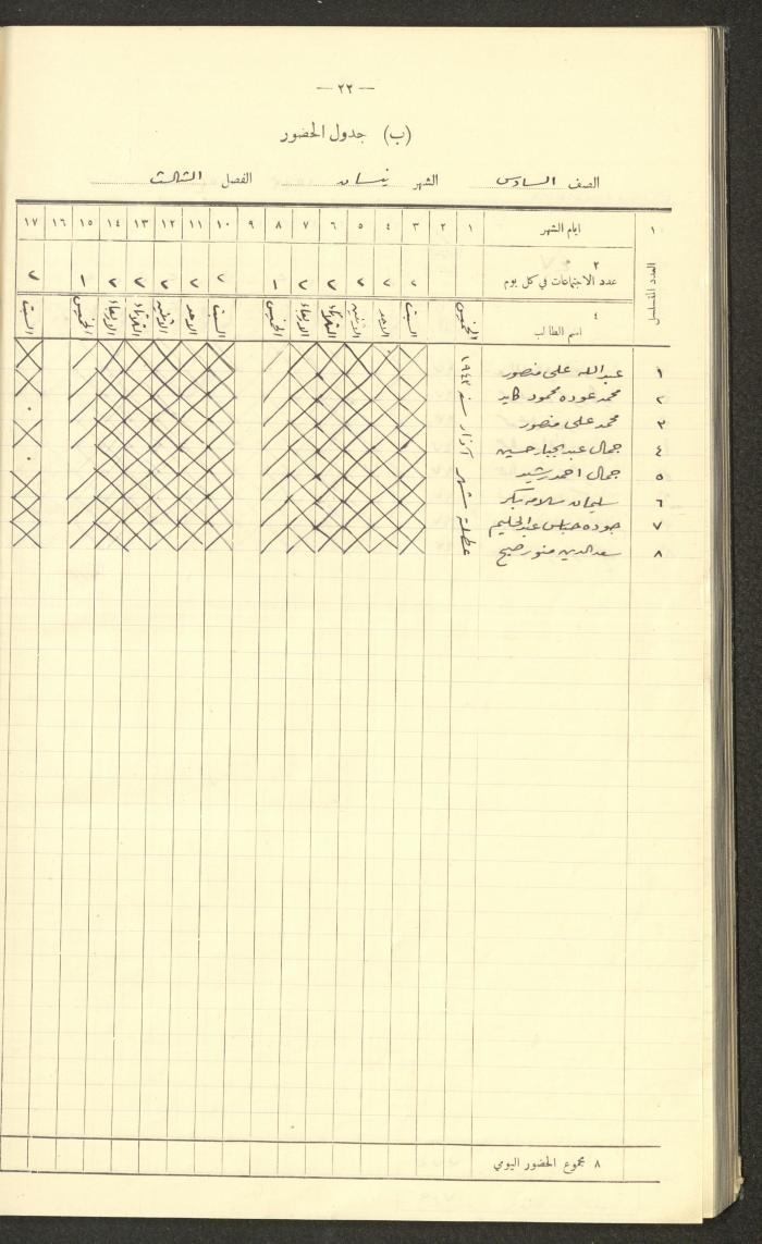 جداول حضور طلاب، مدرسة دير دبوان، 1942-1943
