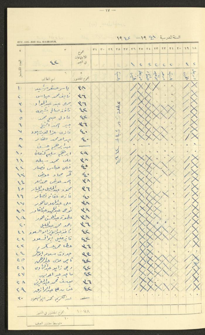 Student Attendance Record, Deir Dibwan School,1941-1942