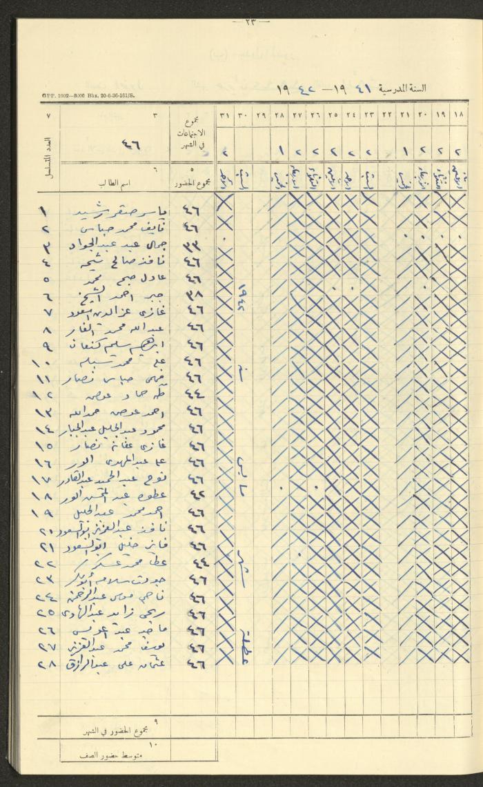 Student Attendance Record, Deir Dibwan School,1941-1942