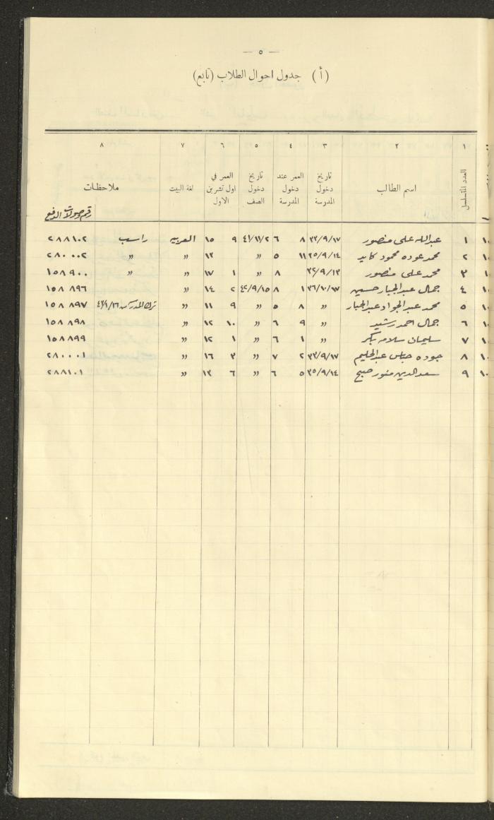 جداول حضور طلاب، مدرسة دير دبوان، 1942-1943

