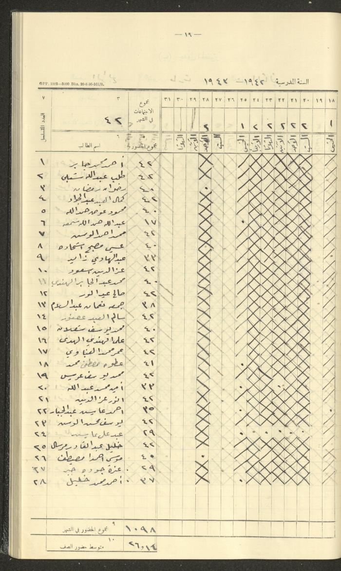 جداول حضور طلاب، مدرسة دير دبوان، 1942-1943
