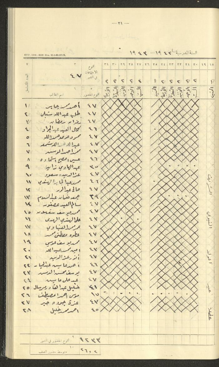 جداول حضور طلاب، مدرسة دير دبوان، 1942-1943
