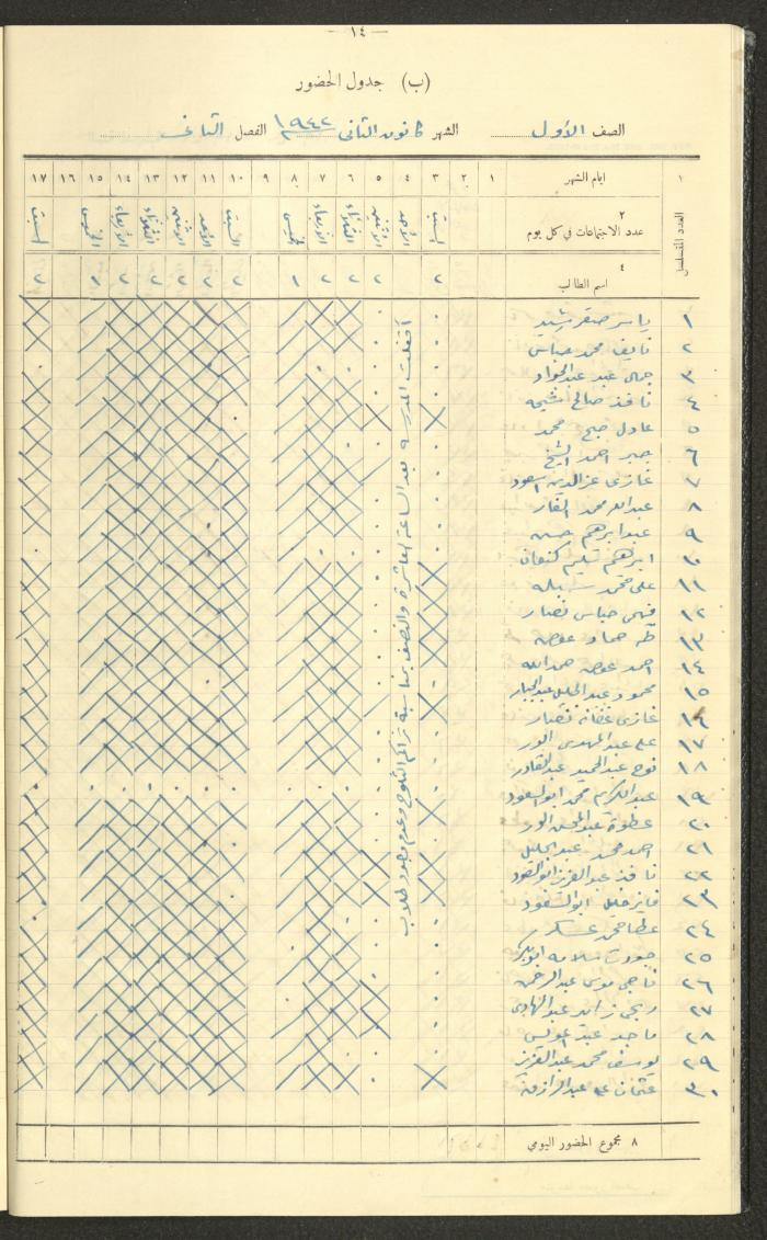 Student Attendance Record, Deir Dibwan School,1941-1942
