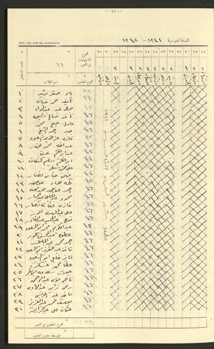 Student Attendance Record, Deir Dibwan School,1941-1942