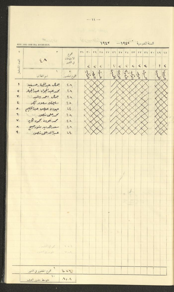 جداول حضور طلاب، مدرسة دير دبوان، 1942-1943

