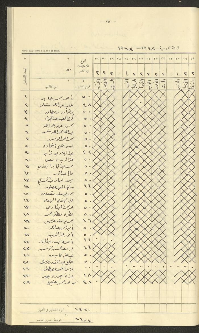 جداول حضور طلاب، مدرسة دير دبوان، 1942-1943
