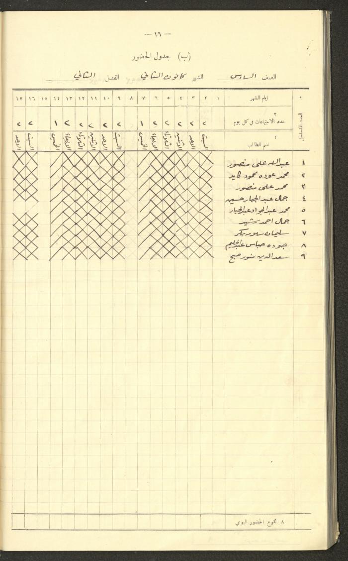 جداول حضور طلاب، مدرسة دير دبوان، 1942-1943
