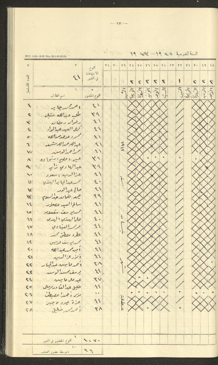 جداول حضور طلاب، مدرسة دير دبوان، 1942-1943
